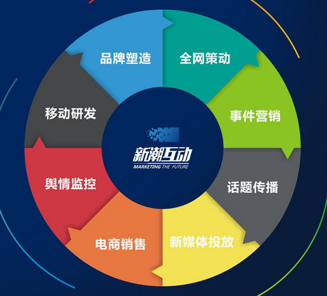 新媒體數字互動營銷策劃能否獲得成功