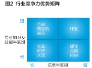 技術催變戰略