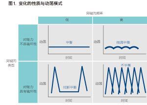 理查德&middot;戴維尼：用動態(tài)戰(zhàn)略制造&ldquo;颶風(fēng)&rdquo;(第1頁)
