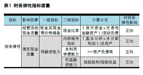 &ldquo;彈柔并濟(jì)&rdquo;的財(cái)務(wù)戰(zhàn)略