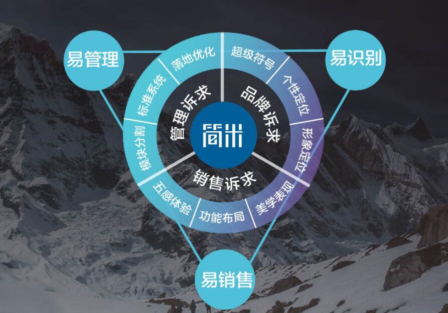 SI設計是什么？可以從生活中了解