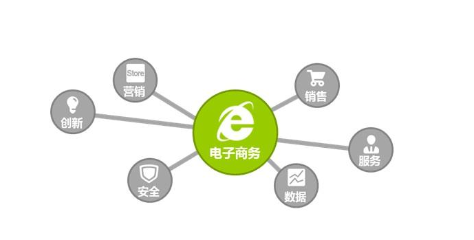 電子商務(wù)企業(yè)品牌規(guī)劃，保證自己正確的方向